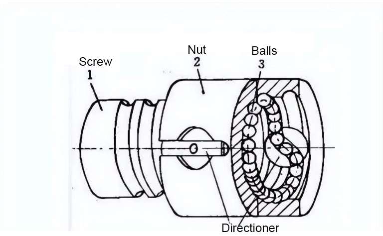 Ball screw bearings