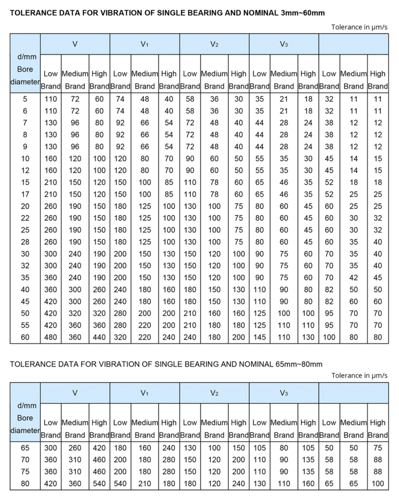 Bearings Vibration,Bearings noise