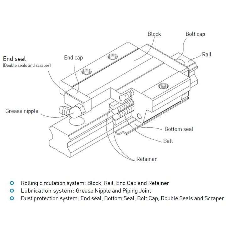 Sliding Block Bearing,Sliding Block Bearings,Slider Bearings