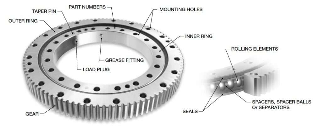 Slewing Bearing,Turntable Bearing