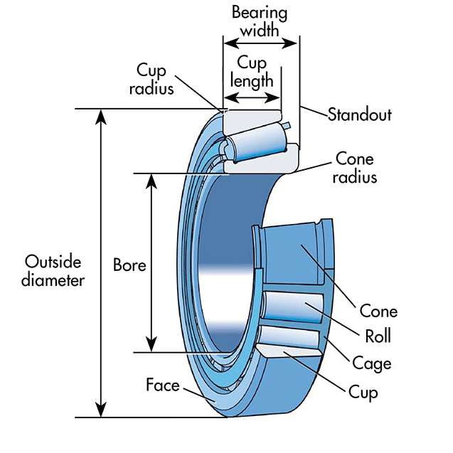 Tapered roller bearings,Radial and axial loads,Roulements à rouleaux coniques,Rodamientos de rodillos cónicos,Conical Roller Bearings