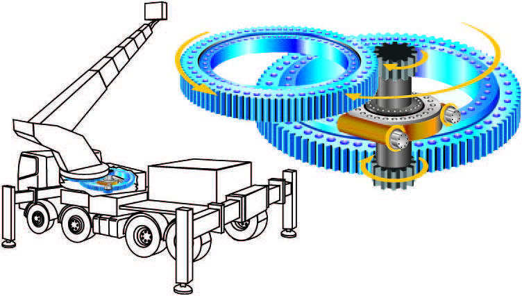 slewing bearing