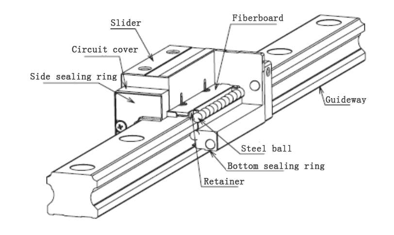 Sliding block bearings,Slider Bearings