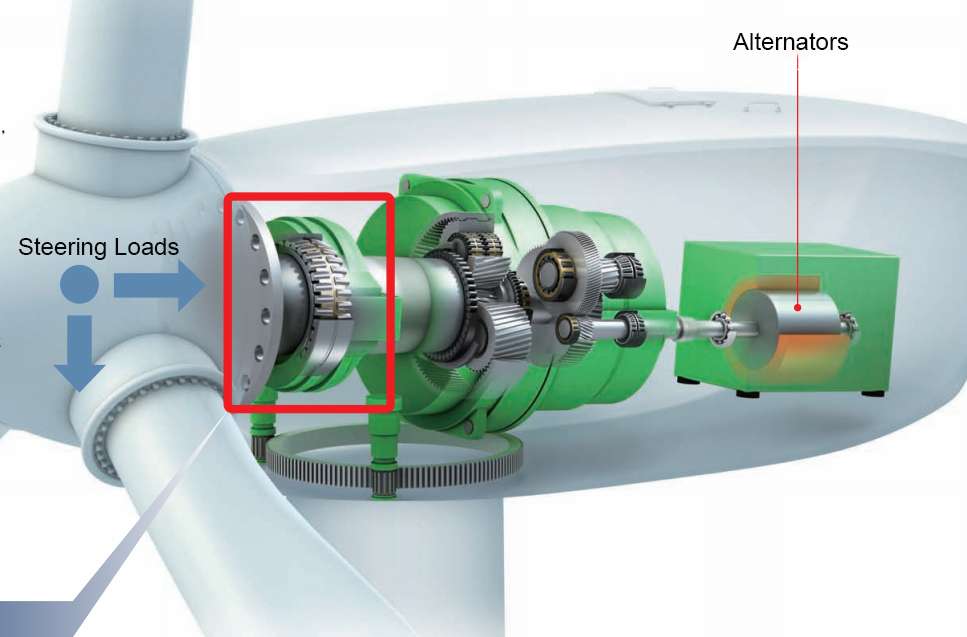 Plain bearings,Spherical plain bearings