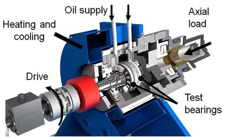 Cylindrical Roller Thrust Bearings,Thrust roller bearing,Butées à rouleaux cylindriques,Rodamientos axiales de rodillos cilíndricos,cylindrical roller thrust bearing