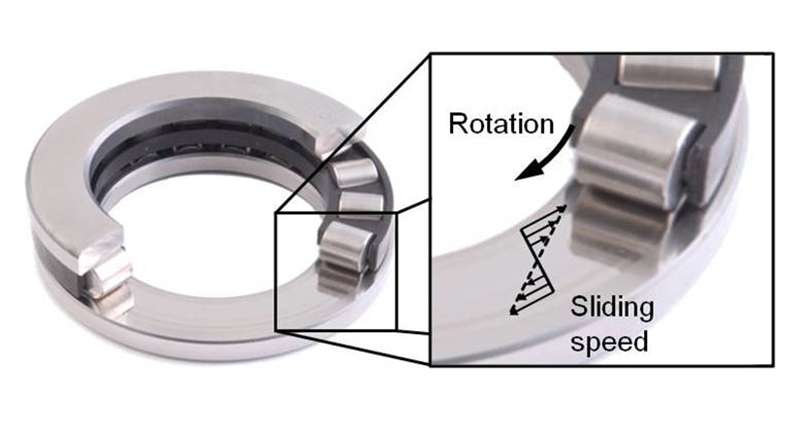Cylindrical Roller Thrust Bearings,Thrust roller bearing,Butées à rouleaux cylindriques,Rodamientos axiales de rodillos cilíndricos,cylindrical roller thrust bearing