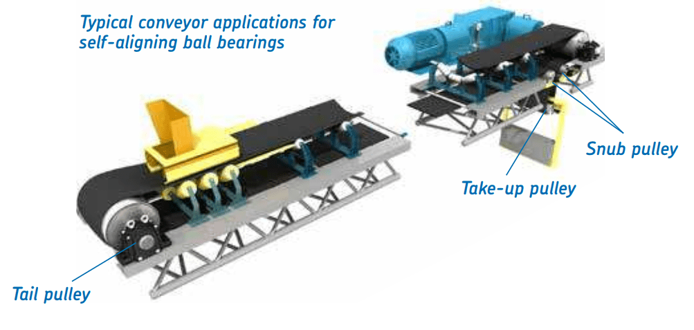 Self-aligning Ball Bearings,self aligning ballbearings,Double Row Ball Bearings,self-aligning ballbearings