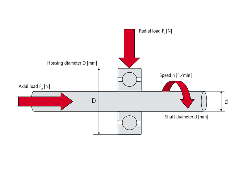 Axial Load,Radial Load