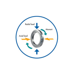 Axial Load,Radial Load