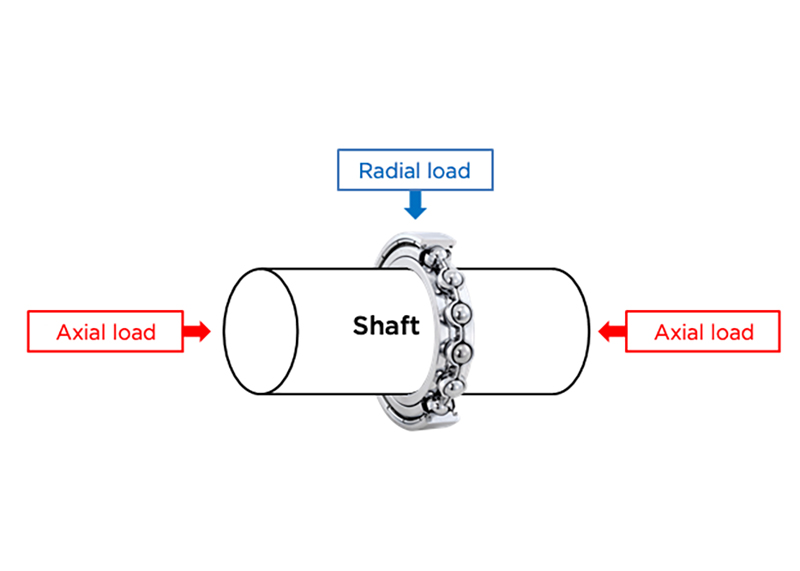 Axial Load,Radial Load