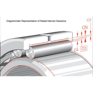 bearing interior clearance,internal clearance types,bearing inner clearance,internal clearance