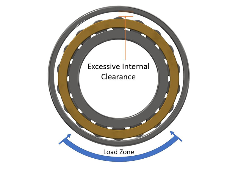 bearing interior clearance,internal clearance types,bearing inner clearance,internal clearance