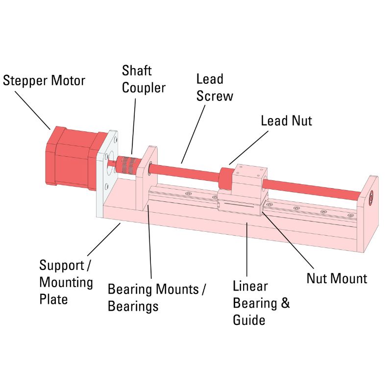 Lead Screw Bearings