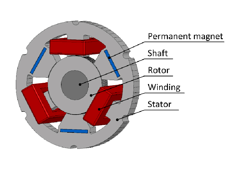 magnetic bearing,magnetic bearings