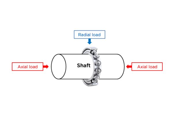 types of bearings