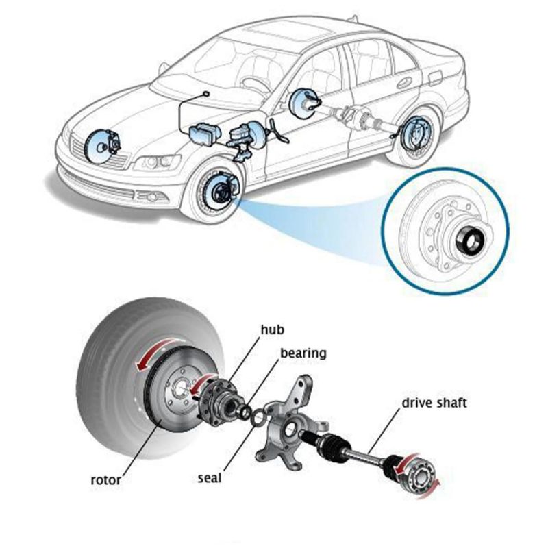 wheel bearing vs hub bearing,wheel bearing,hub bearing