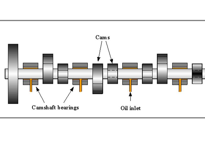 Camshaft Bearing,Camshaft Bearings