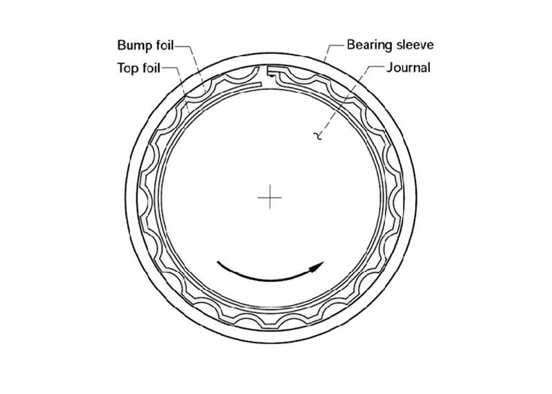 Foil Bearings,Foil Bearing