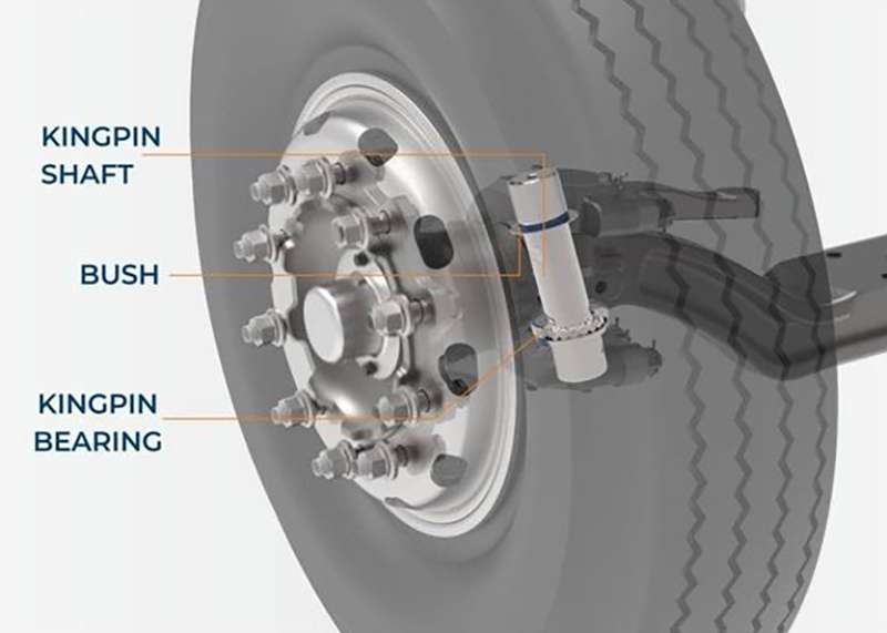 Kingpin Bearings,Kingpin Bearing