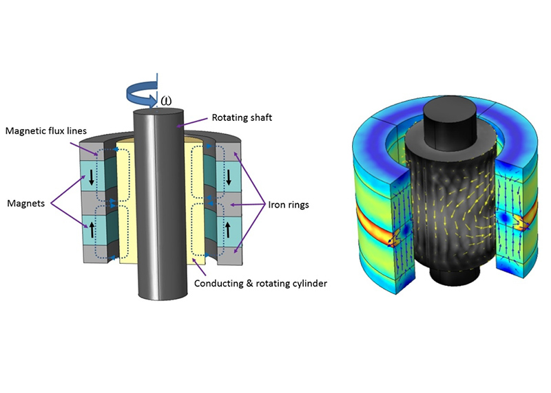 Magnetic Bearing,Magnetic Bearings