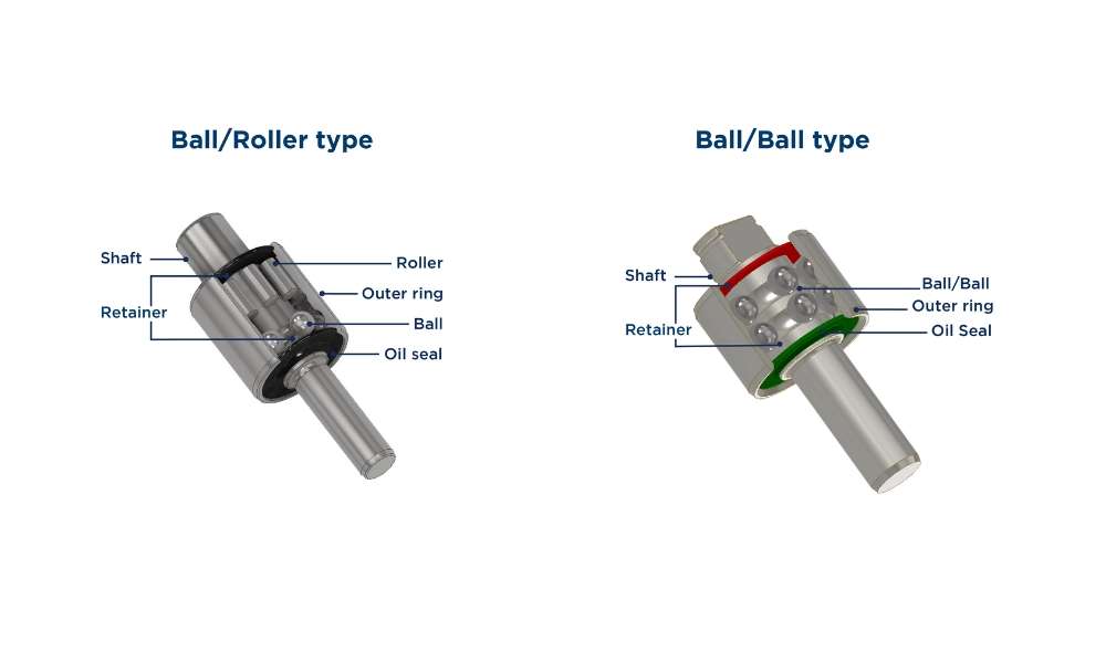 Water Pump Bearings