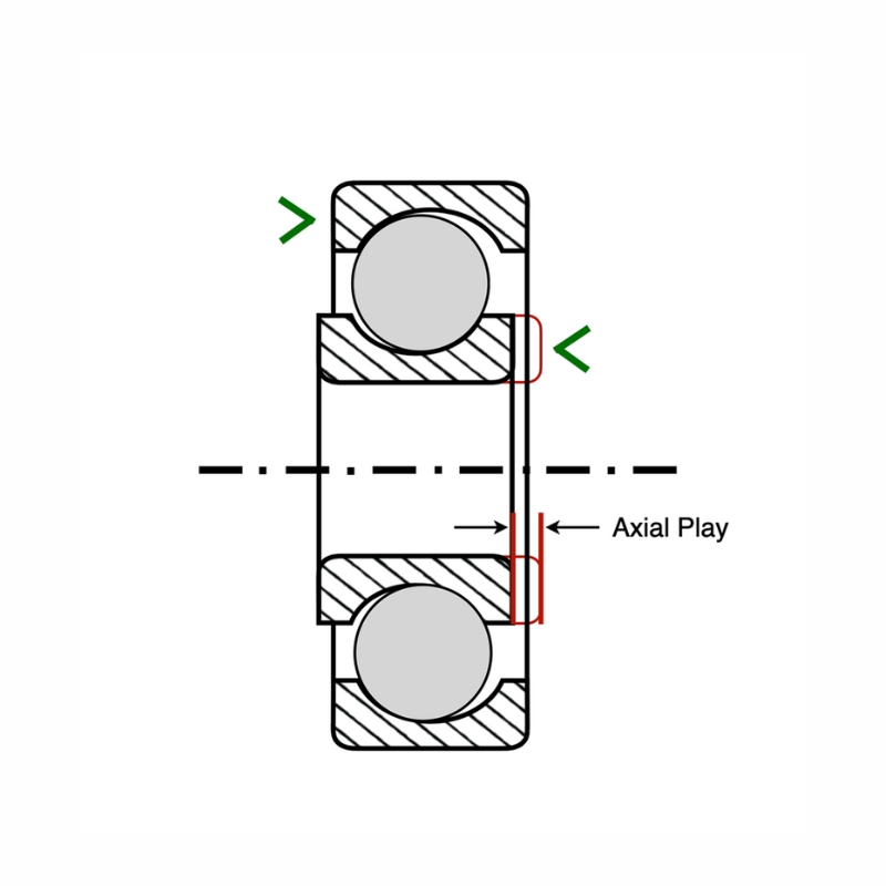 Radial Play Vs Axial Play,Axial play,radial play