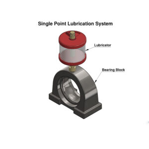 Bearing Lubrication Systems,Lubrication Systems,bearing lubrication