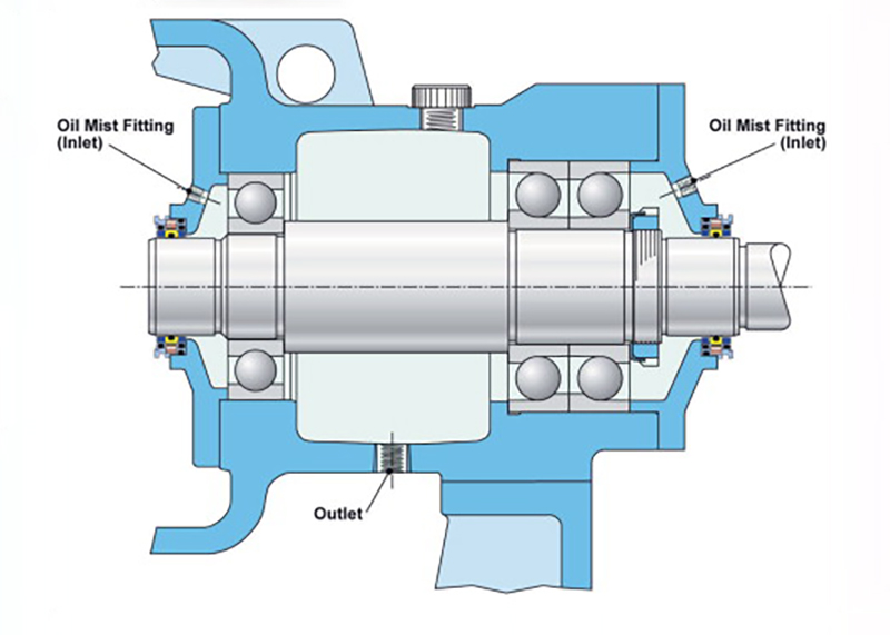 Bearing Lubrication Systems,Lubrication Systems,bearing lubrication