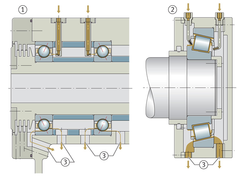 Bearing Lubrication Systems,Lubrication Systems,bearing lubrication