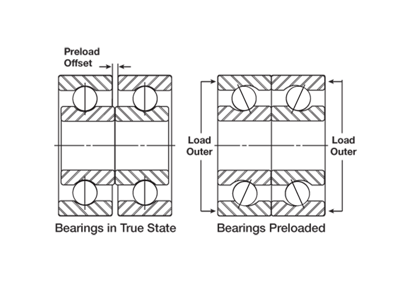 Bearing Preloading,Preloading