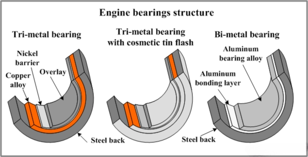 Engine bearing structure