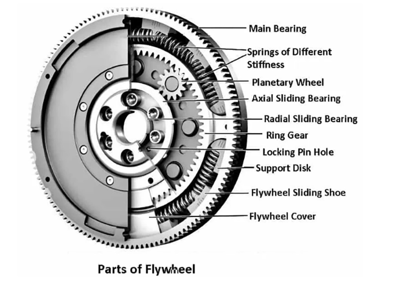 Flywheel Bearings,Flywheel Bearing