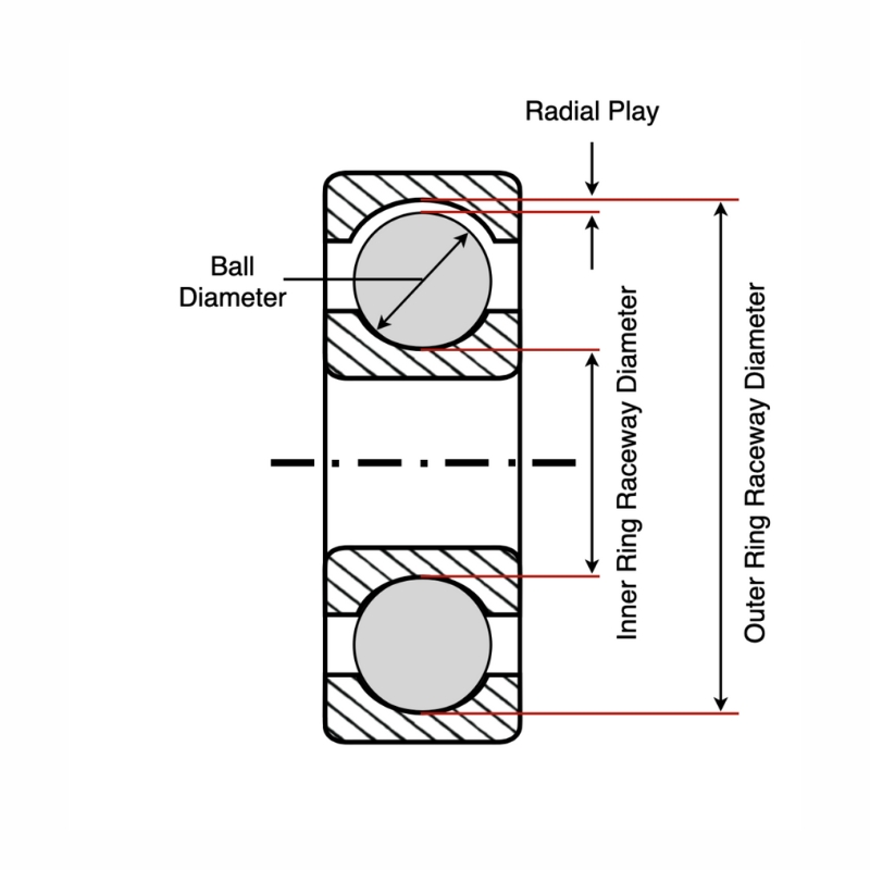 Radial Play Vs Axial Play,Axial play,radial play