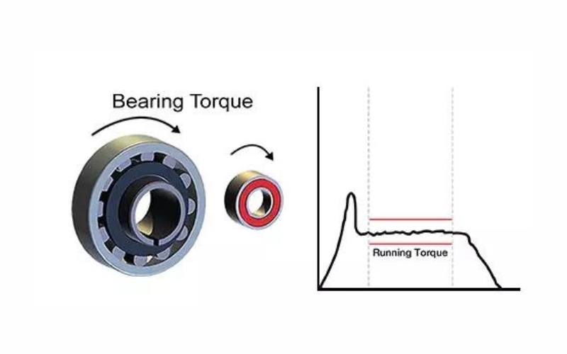 bearing torque,Bearing Twist,Bearing Torsion