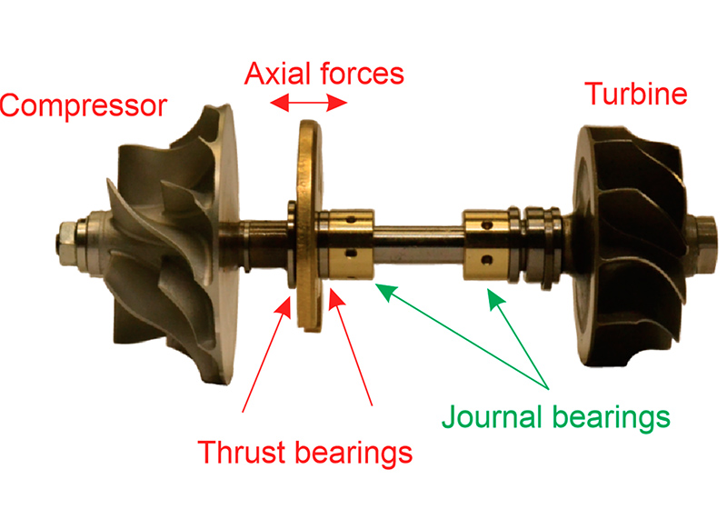 Turbo Bearings,Turbocharger Bearings,Turbocharger