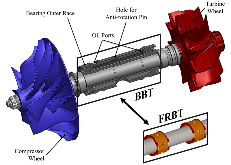 Turbocharger Bearings,Turbocharger Bearing,Testing