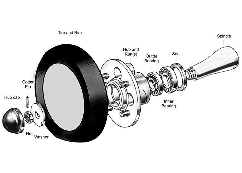 Wheel Bearings,Friction Reduction