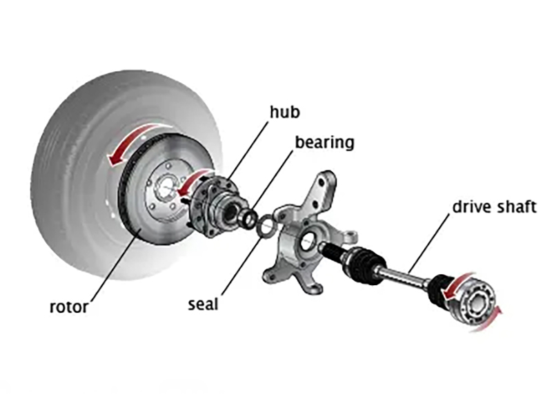Wheel Bearings,Friction Reduction