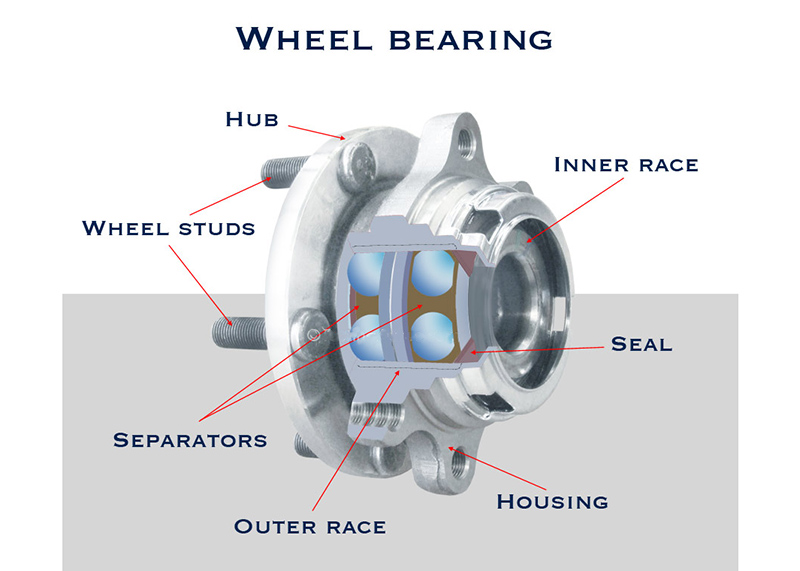 Wheel Bearing,Wheel Bearings