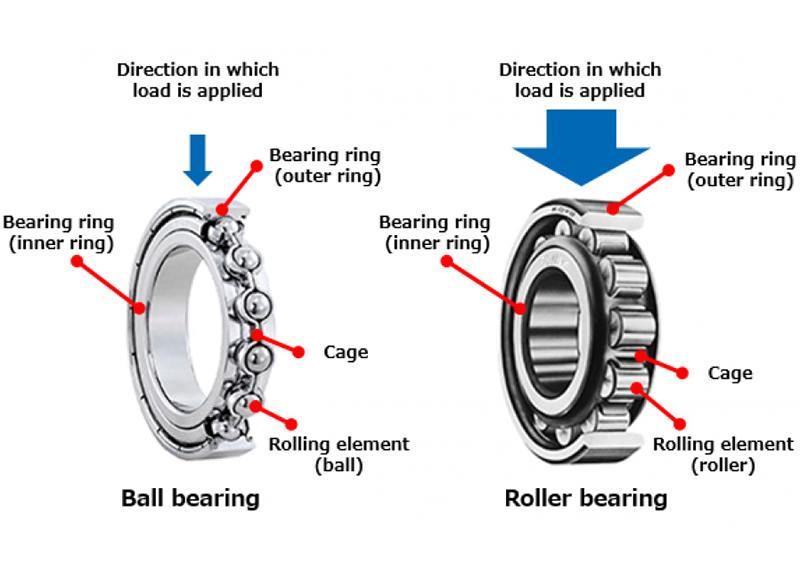 Ball Bearings vs. Roller Bearings,Ball Bearings,Roller Bearings