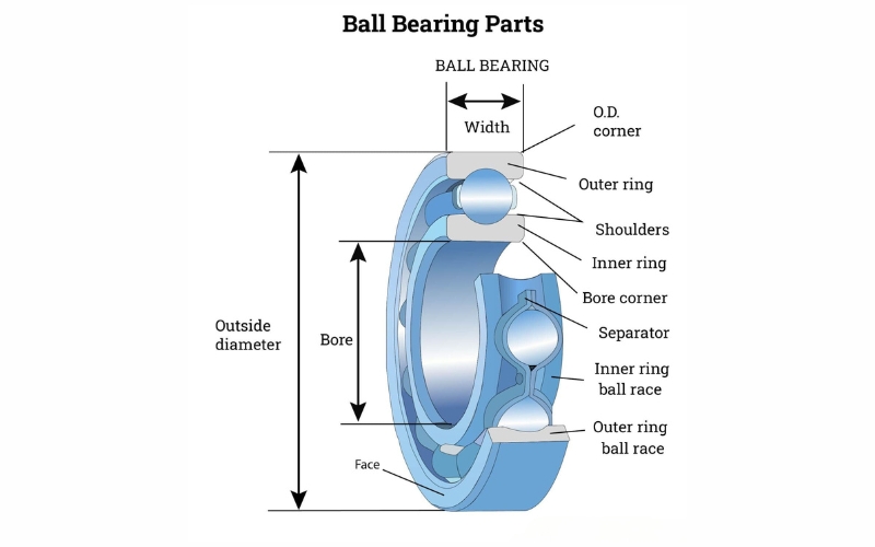 Ball Bearings,Ball Bearings Used For