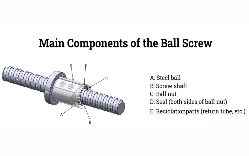 ball screws,Ball Screw Bearings