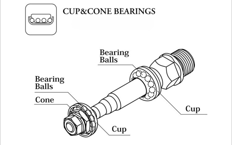 Cup And Cone Bearing,Cone Bearings,Cup Bearings,Cup And Cone Bearings