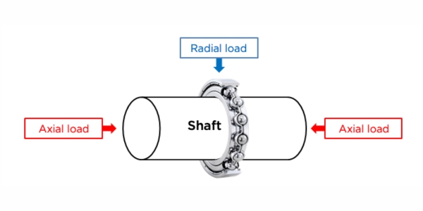 Bearing Load,Bearing Loads