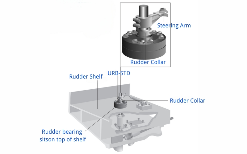 Rudder Bearing,Rudder Bearings