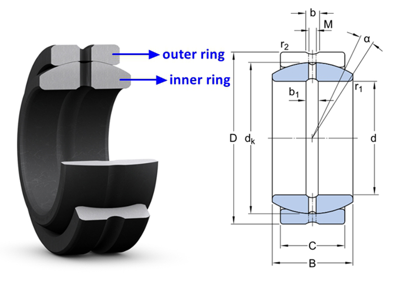 Spherical Plain Bearing,Spherical Plain Bearings,Dynamic Load Analysis