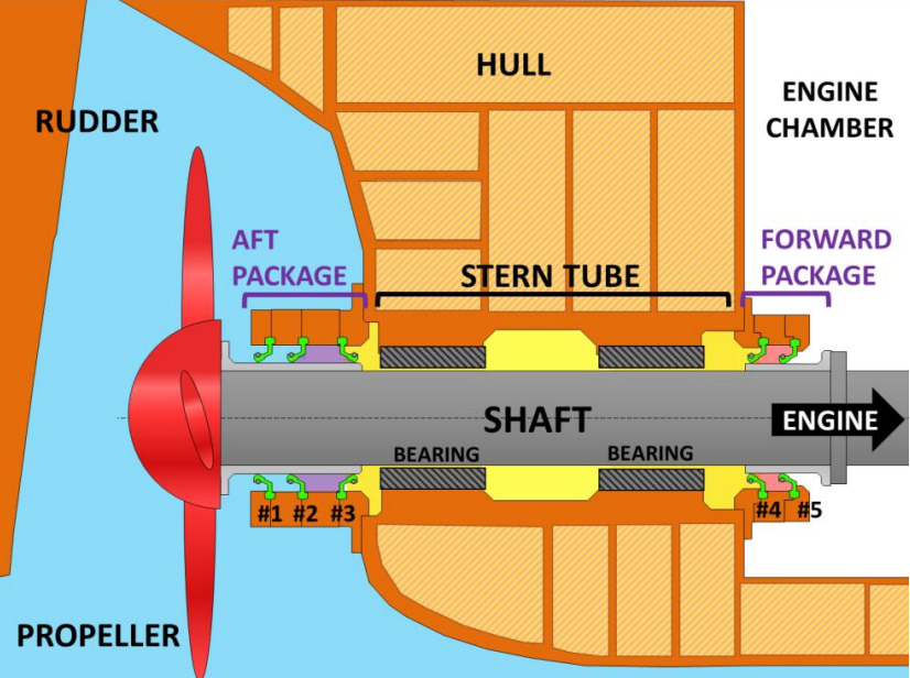 Stern Tube Bearings: Key in Marine Engineering-FHD