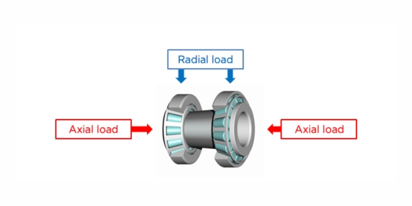 Bearing Load,Bearing Loads