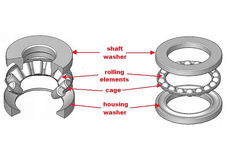 Thrust Bearings,Thrust Bearing