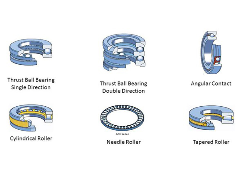 Thrust Bearings,Thrust Bearing